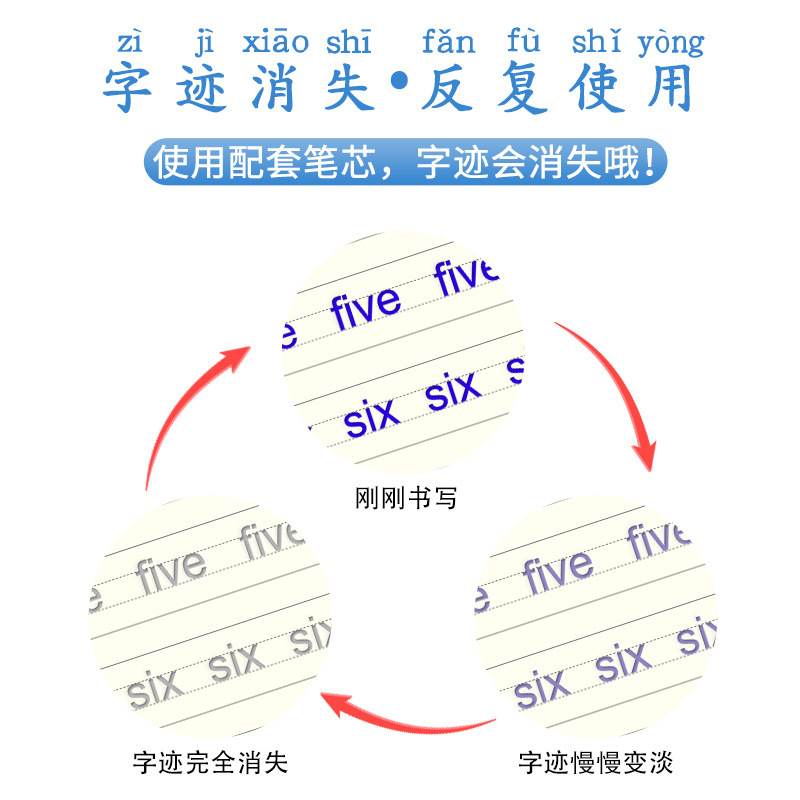 4 เล่ม/ชุด (แถมฟรี 1 ปากกา+10  - Calligraphy Pen Set บทวิจารณ์และราคา